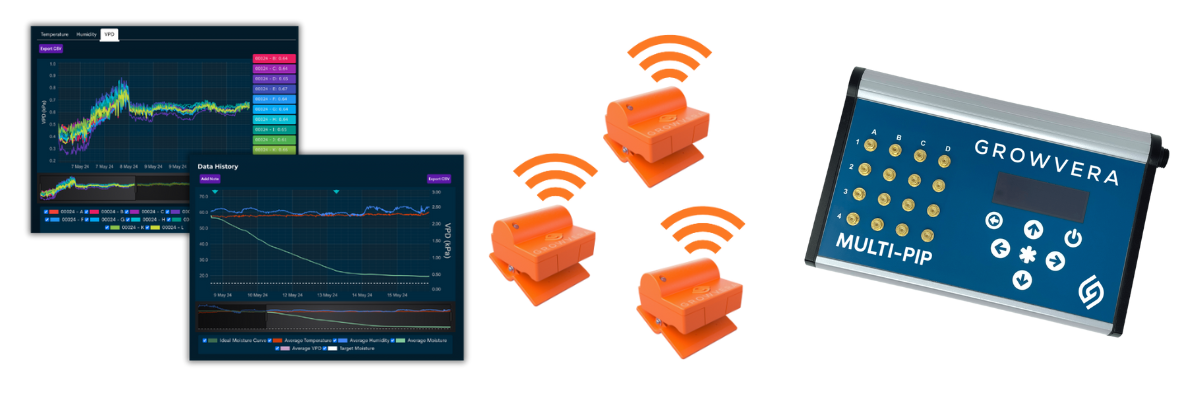 Growvera Sensor Technology