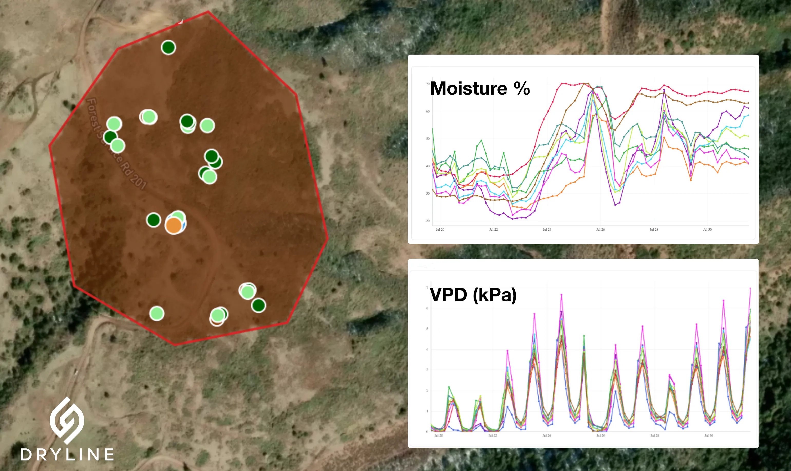 DRYLINE analytics dashboard showing fuel moisture trends
