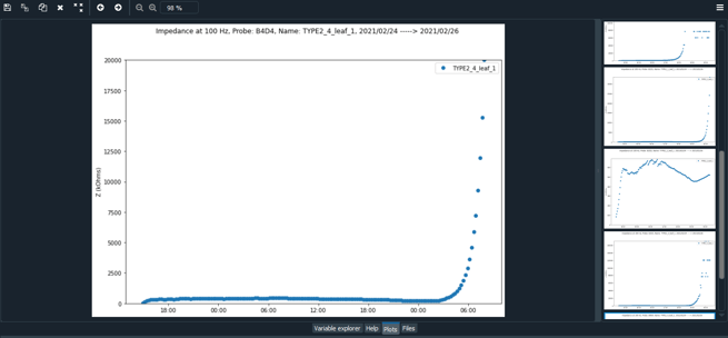First Example Plots