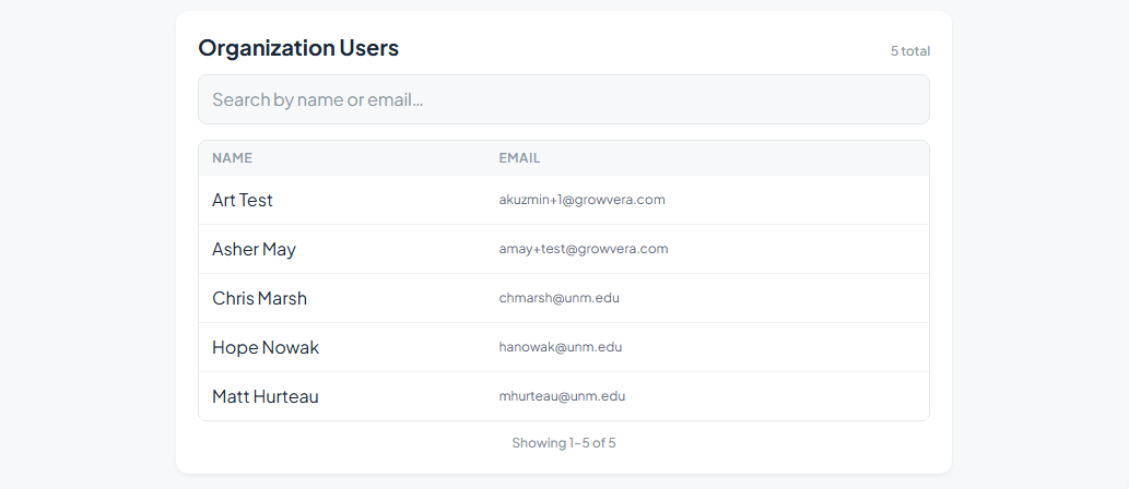 Organization users